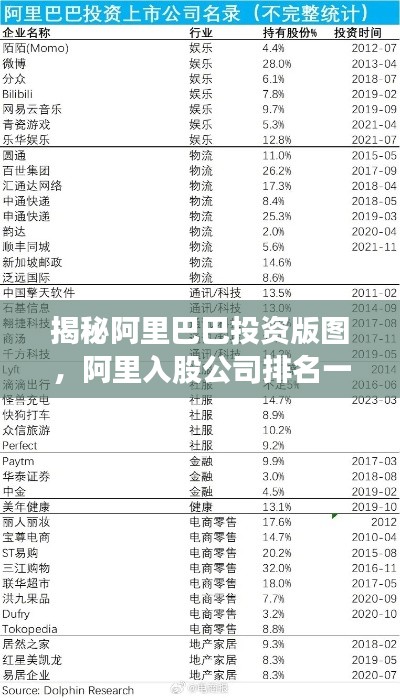 揭秘阿里巴巴投资版图,阿里入股公司排名一览