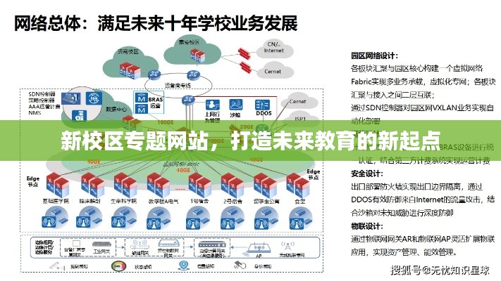 新校区专题网站,打造未来教育的新起点