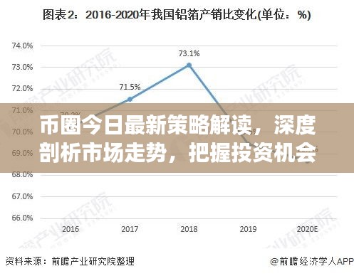 币圈今日最新策略解读,深度剖析市场走势,把握投资机会!