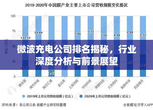 微波充电公司排名揭秘,行业深度分析与前景展望