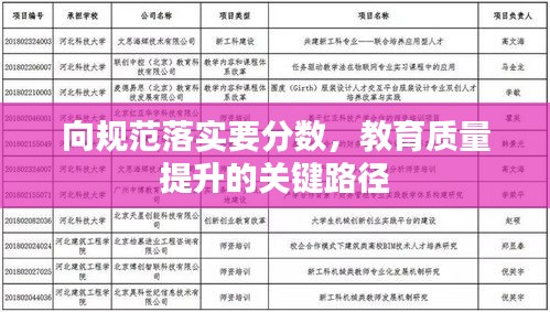 向规范落实要分数,教育质量提升的关键路径