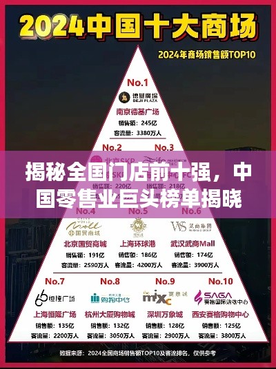 揭秘全国门店前十强,中国零售业巨头榜单揭晓!