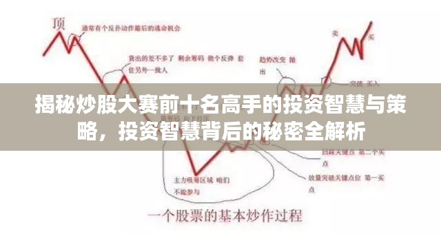 揭秘炒股大赛前十名高手的投资智慧与策略,投资智慧背后的秘密全解析