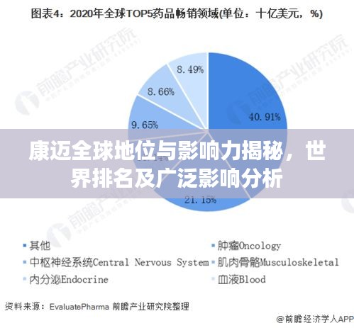 康迈全球地位与影响力揭秘,世界排名及广泛影响分析