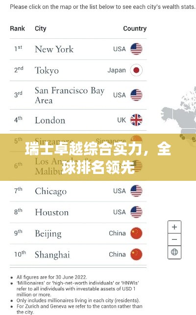 瑞士卓越综合实力,全球排名领先