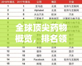 全球顶尖药物概览,排名领先的药学世界