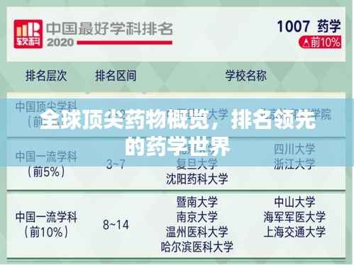 全球顶尖药物概览,排名领先的药学世界