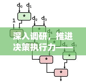 深入调研,推进决策执行力——提升执行效率的关键路径