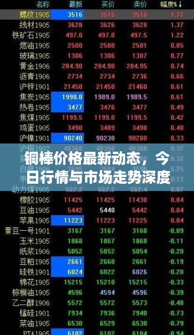 铜棒价格最新动态,今日行情与市场走势深度解析
