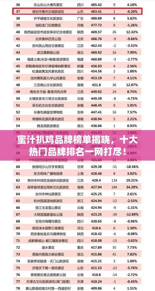 蜜汁扒鸡品牌榜单揭晓,十大热门品牌排名一网打尽!
