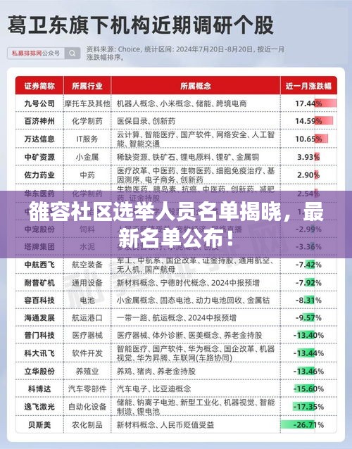 雒容社区选举人员名单揭晓,最新名单公布!