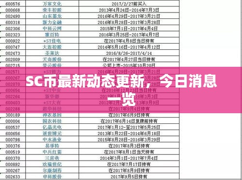 SC币最新动态更新,今日消息一览