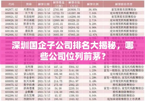 深圳国企子公司排名大揭秘,哪些公司位列前茅?