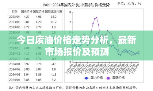 今日废油价格走势分析,最新市场报价及预测