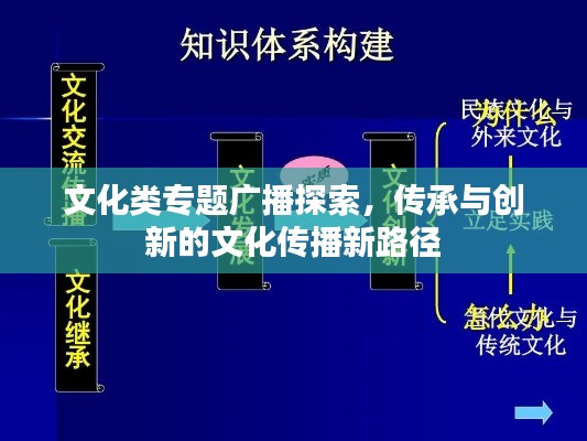 文化类专题广播探索,传承与创新的文化传播新路径