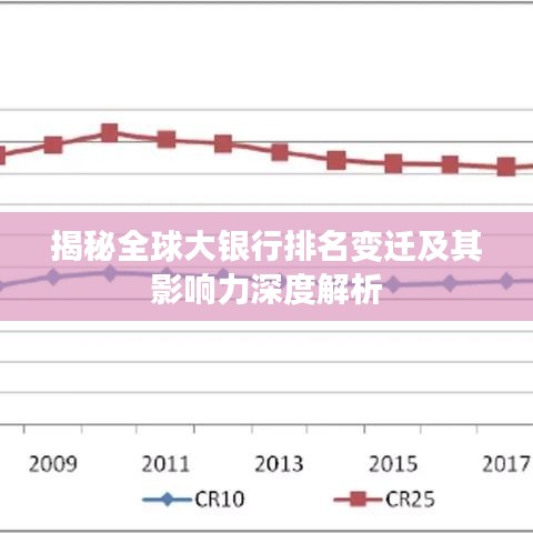 揭秘全球大银行排名变迁及其影响力深度解析
