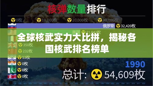 全球核武实力大比拼,揭秘各国核武排名榜单