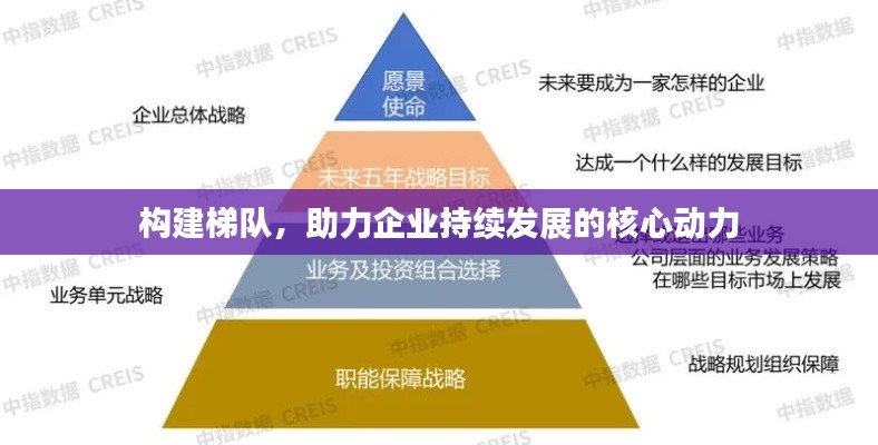 构建梯队,助力企业持续发展的核心动力