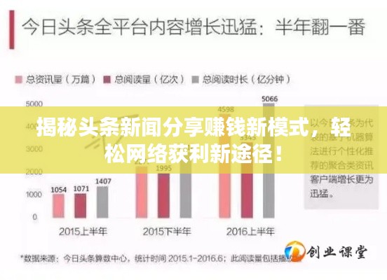 揭秘头条新闻分享赚钱新模式,轻松网络获利新途径!