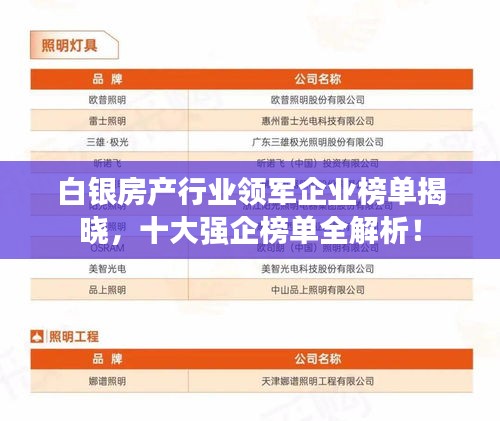 白银房产行业领军企业榜单揭晓,十大强企榜单全解析!