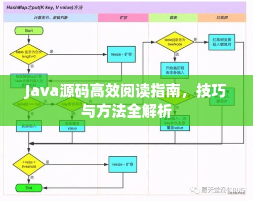Java源码高效阅读指南,技巧与方法全解析