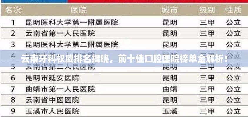 云南牙科权威排名揭晓,前十佳口腔医院榜单全解析!