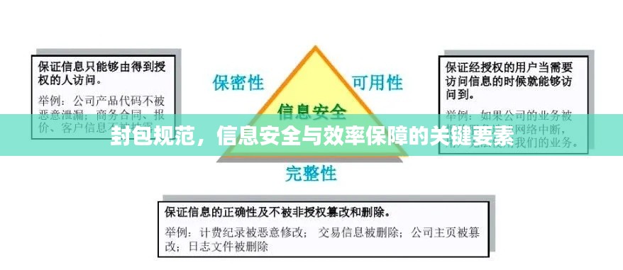 封包规范,信息安全与效率保障的关键要素