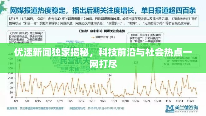 优速新闻独家揭秘,科技前沿与社会热点一网打尽