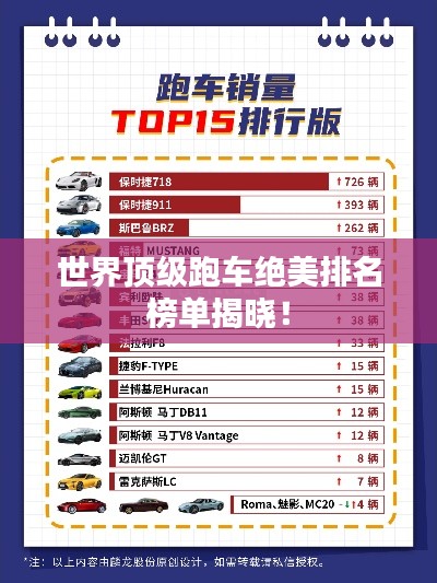 世界顶级跑车绝美排名榜单揭晓!