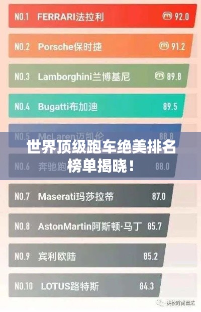 世界顶级跑车绝美排名榜单揭晓!