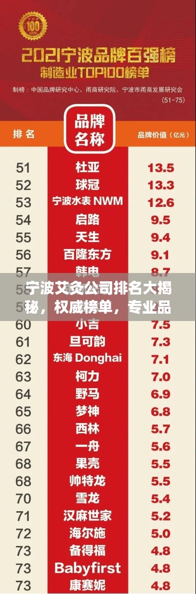 宁波艾灸公司排名大揭秘,权威榜单,专业品质之选!