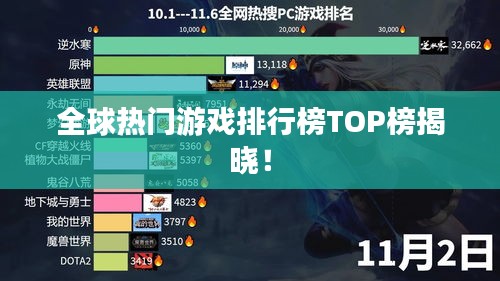 全球热门游戏排行榜TOP榜揭晓!