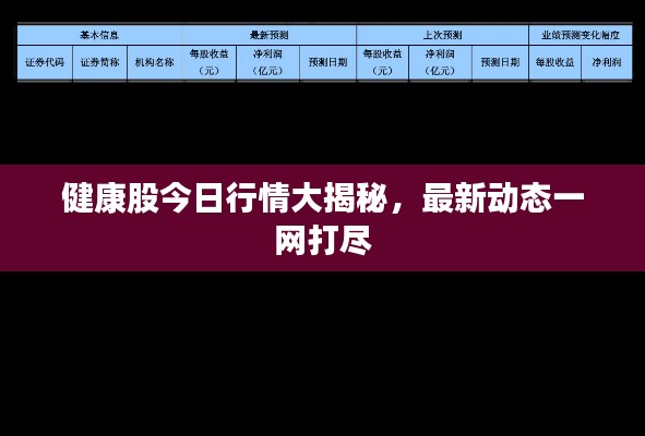 健康股今日行情大揭秘,最新动态一网打尽