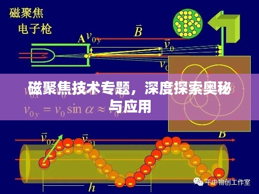 磁聚焦技术专题,深度探索奥秘与应用