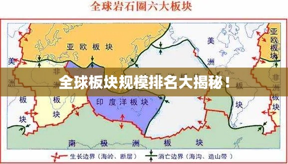 全球板块规模排名大揭秘!