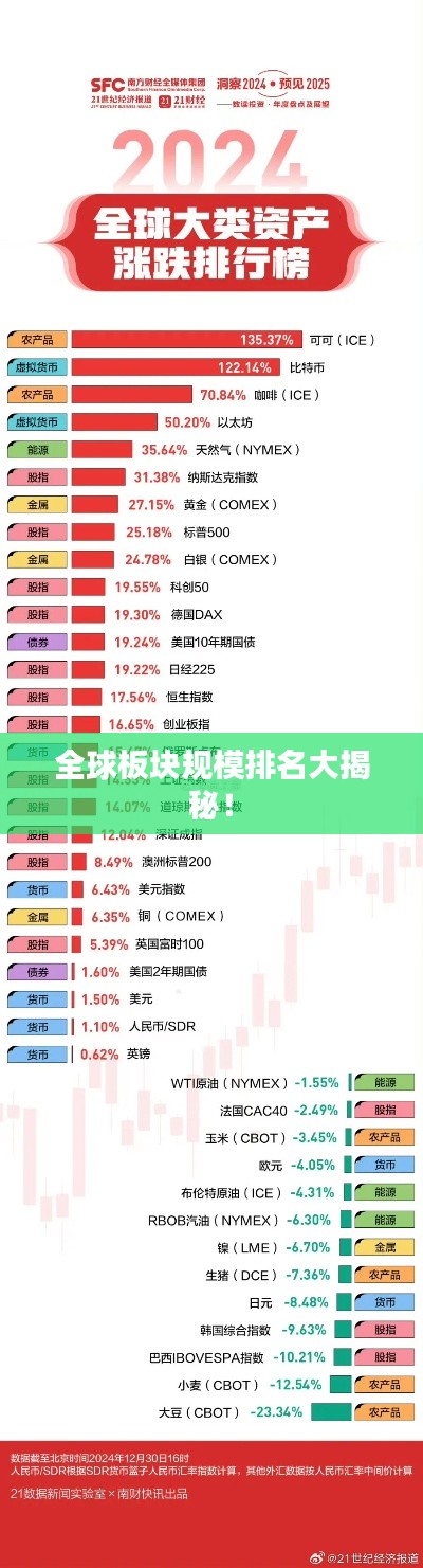 全球板块规模排名大揭秘!