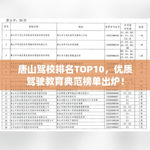 唐山驾校排名TOP10,优质驾驶教育典范榜单出炉!