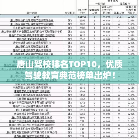 唐山驾校排名TOP10,优质驾驶教育典范榜单出炉!