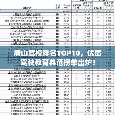 唐山驾校排名TOP10,优质驾驶教育典范榜单出炉!