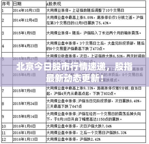 北京今日股市行情速递,股指最新动态更新!