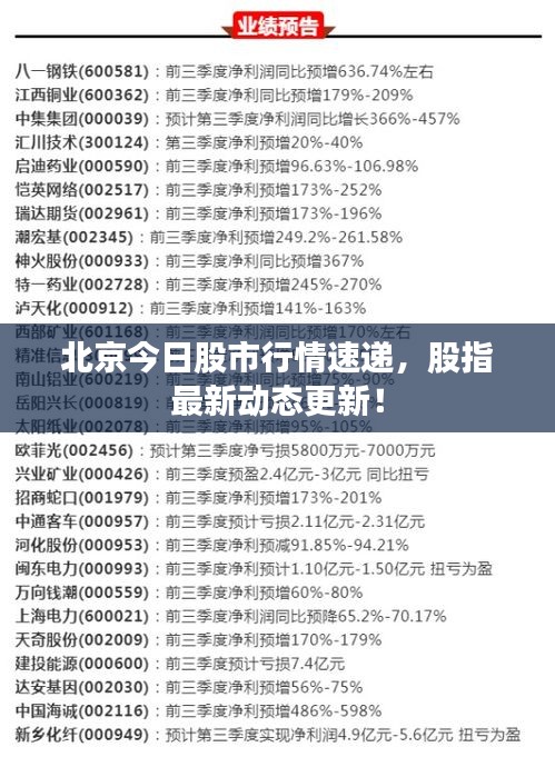 北京今日股市行情速递,股指最新动态更新!