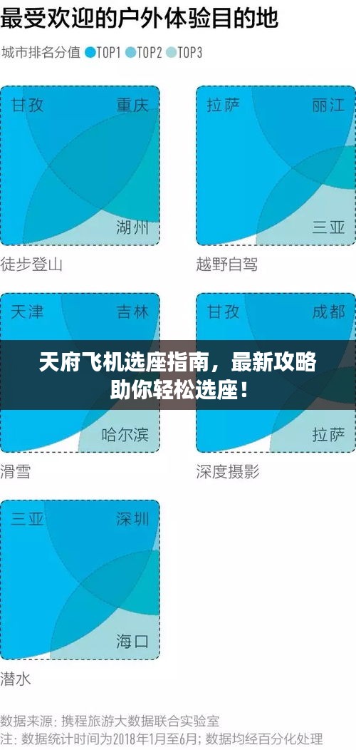 天府飞机选座指南,最新攻略助你轻松选座!