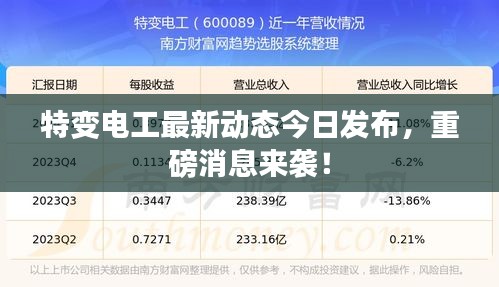 特变电工最新动态今日发布,重磅消息来袭!
