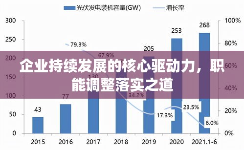 企业持续发展的核心驱动力,职能调整落实之道