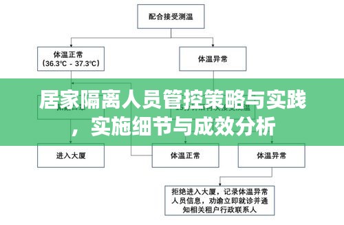 居家隔离人员管控策略与实践,实施细节与成效分析