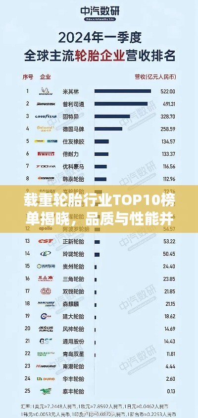 载重轮胎行业TOP10榜单揭晓,品质与性能并驾齐驱!