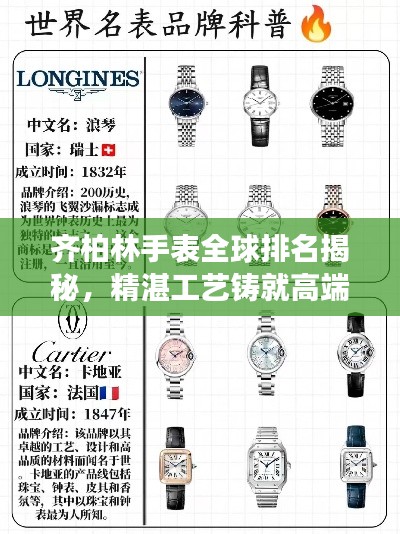齐柏林手表全球排名揭秘,精湛工艺铸就高端腕表之巅