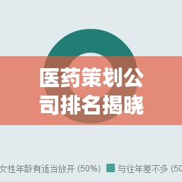医药策划公司排名揭晓,行业影响力榜单重磅出炉!