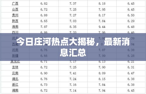 今日庄河热点大揭秘,最新消息汇总