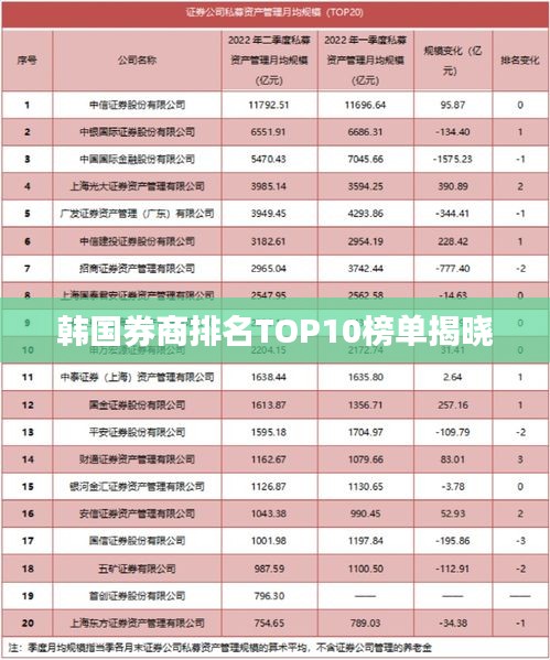 韩国券商排名TOP10榜单揭晓